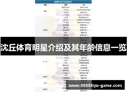 沈丘体育明星介绍及其年龄信息一览