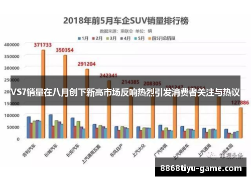 VS7销量在八月创下新高市场反响热烈引发消费者关注与热议